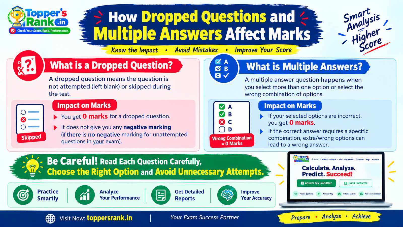 How Dropped Questions and Multiple Answers Affect Marks poster
