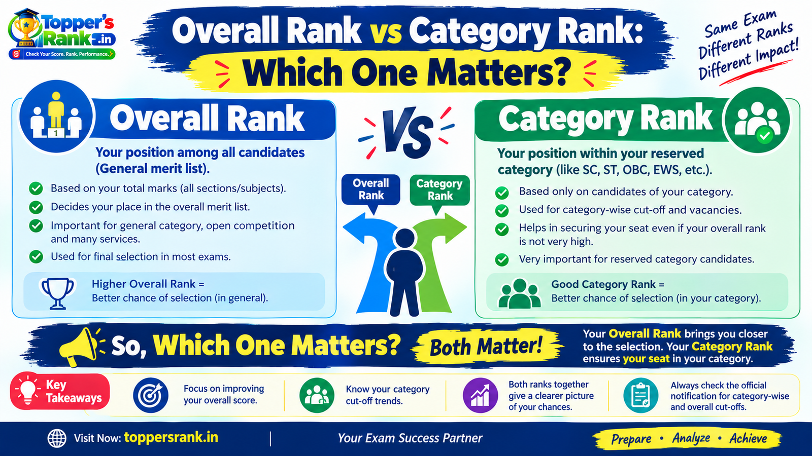 Overall Rank vs Category Rank: Which One Matters? poster