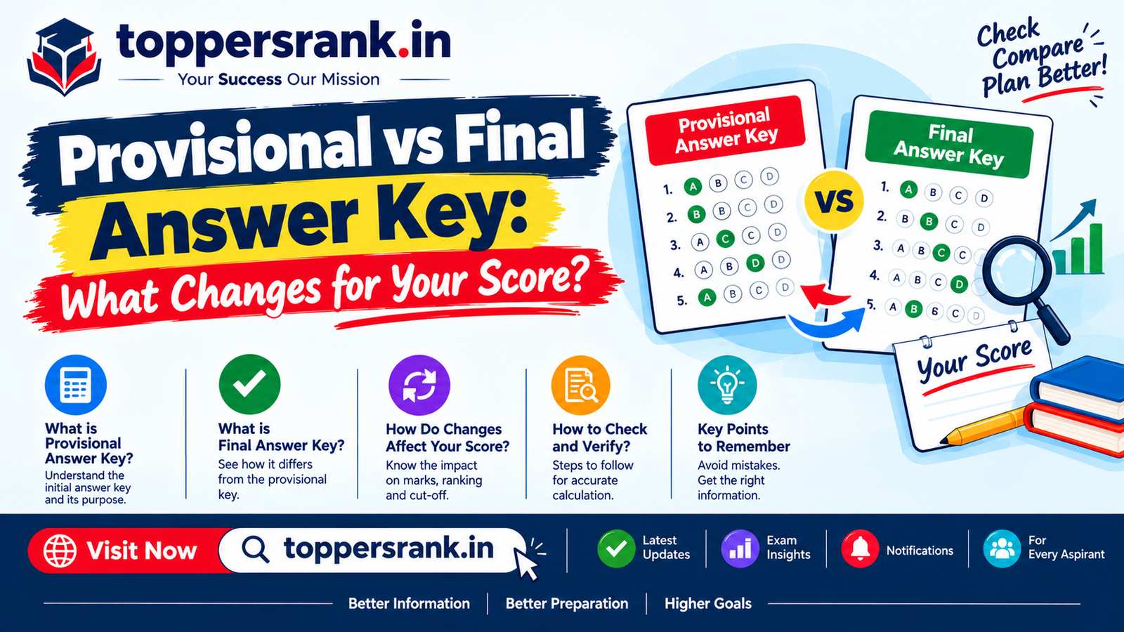 Provisional vs Final Answer Key: What Changes for Your Score poster