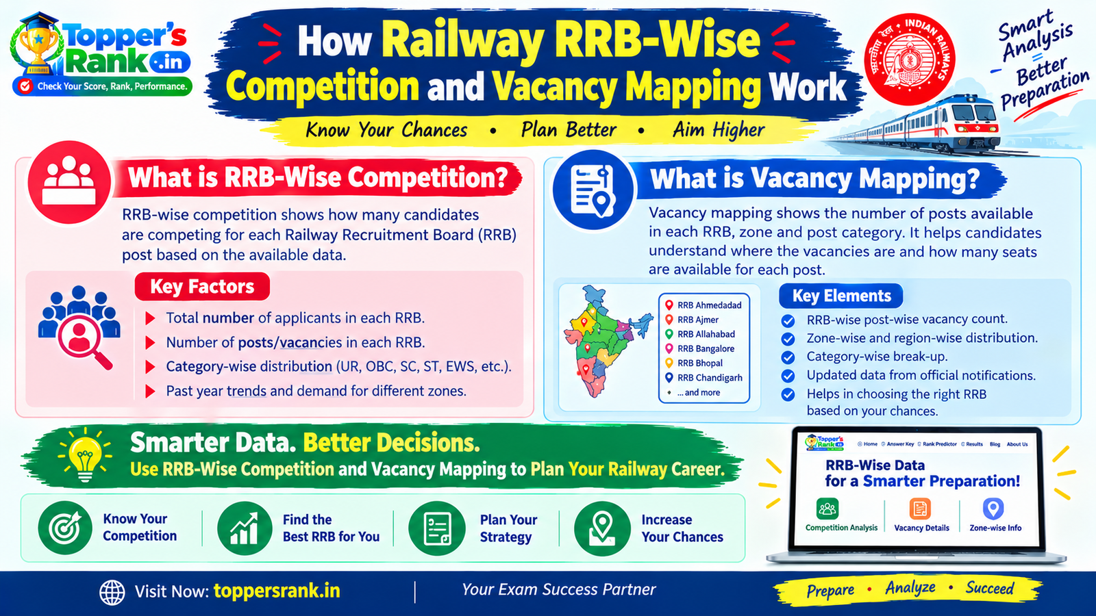 How Railway RRB-Wise Competition and Vacancy Mapping Work poster