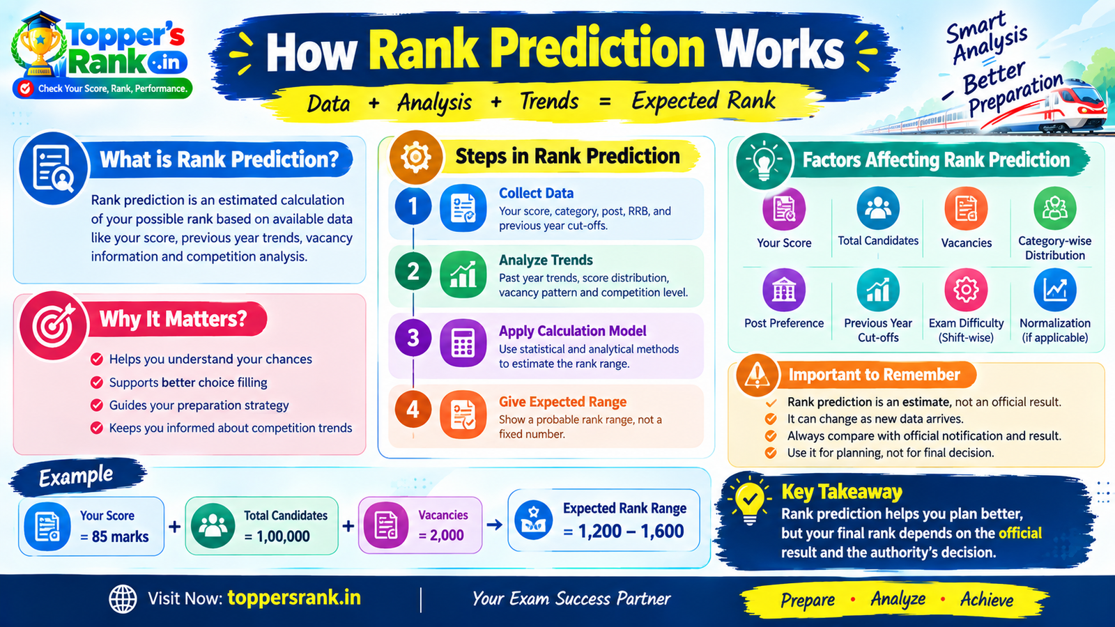 How Rank Prediction Works poster