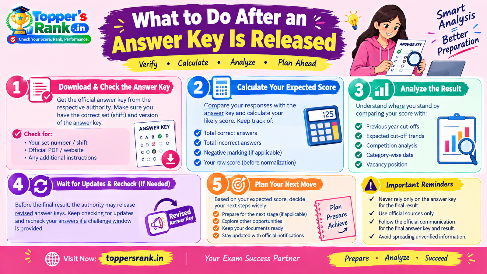What to Do After an Answer Key Is Released poster
