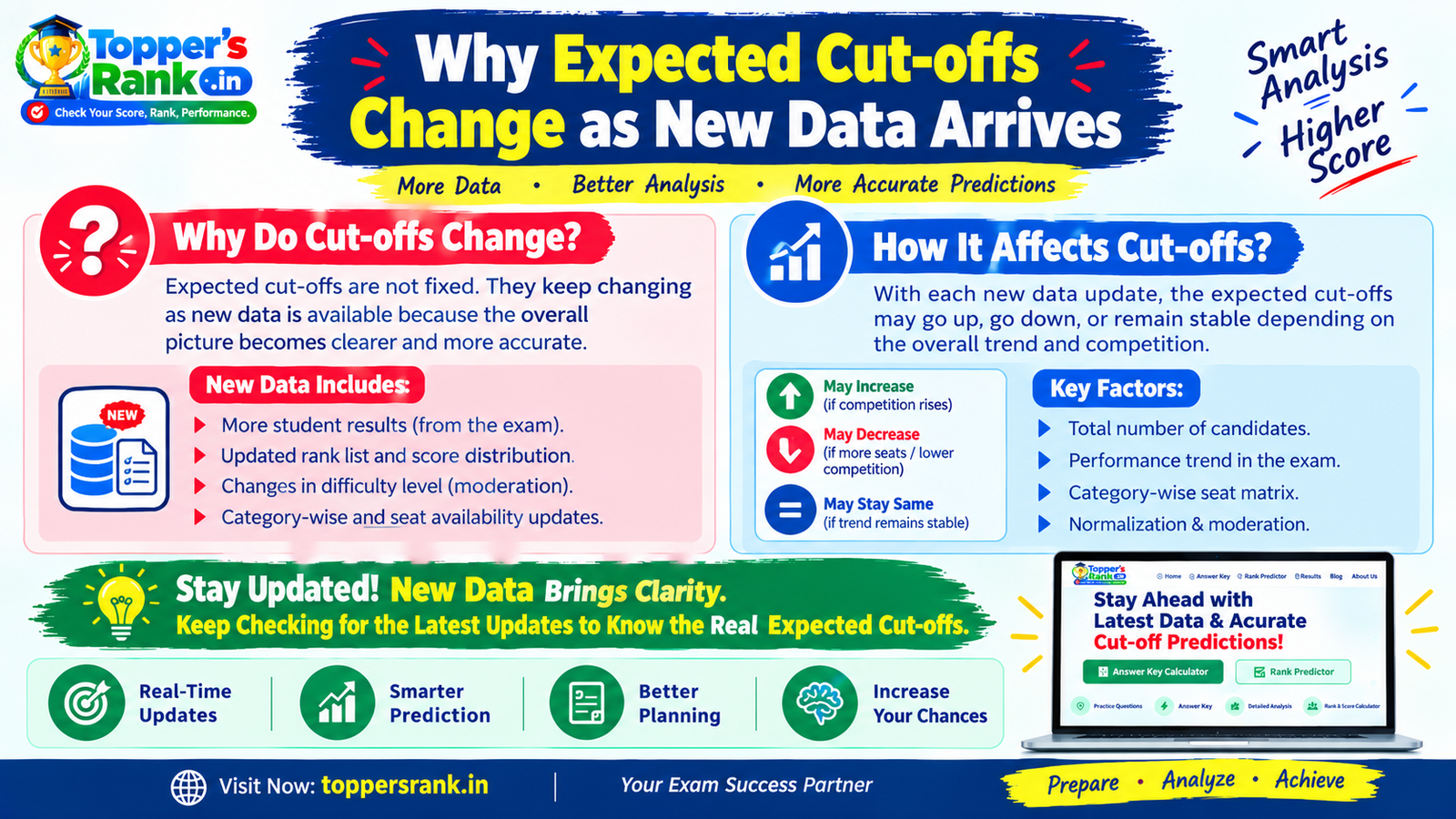 Why Expected Cut-offs Change as New Data Arrives poster
